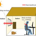 heat transfer from building