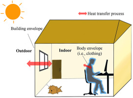 heat transfer from building