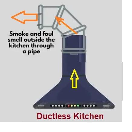 Ducted Chimney in kitchen
