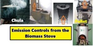 Pollution controls form the biomass stoves